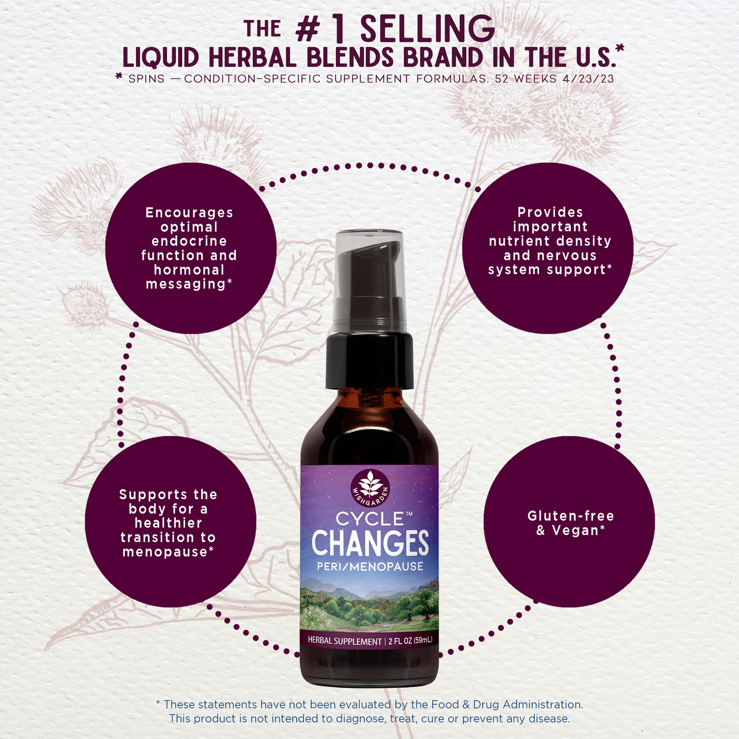 Cycle Changes Peri | Menopause
