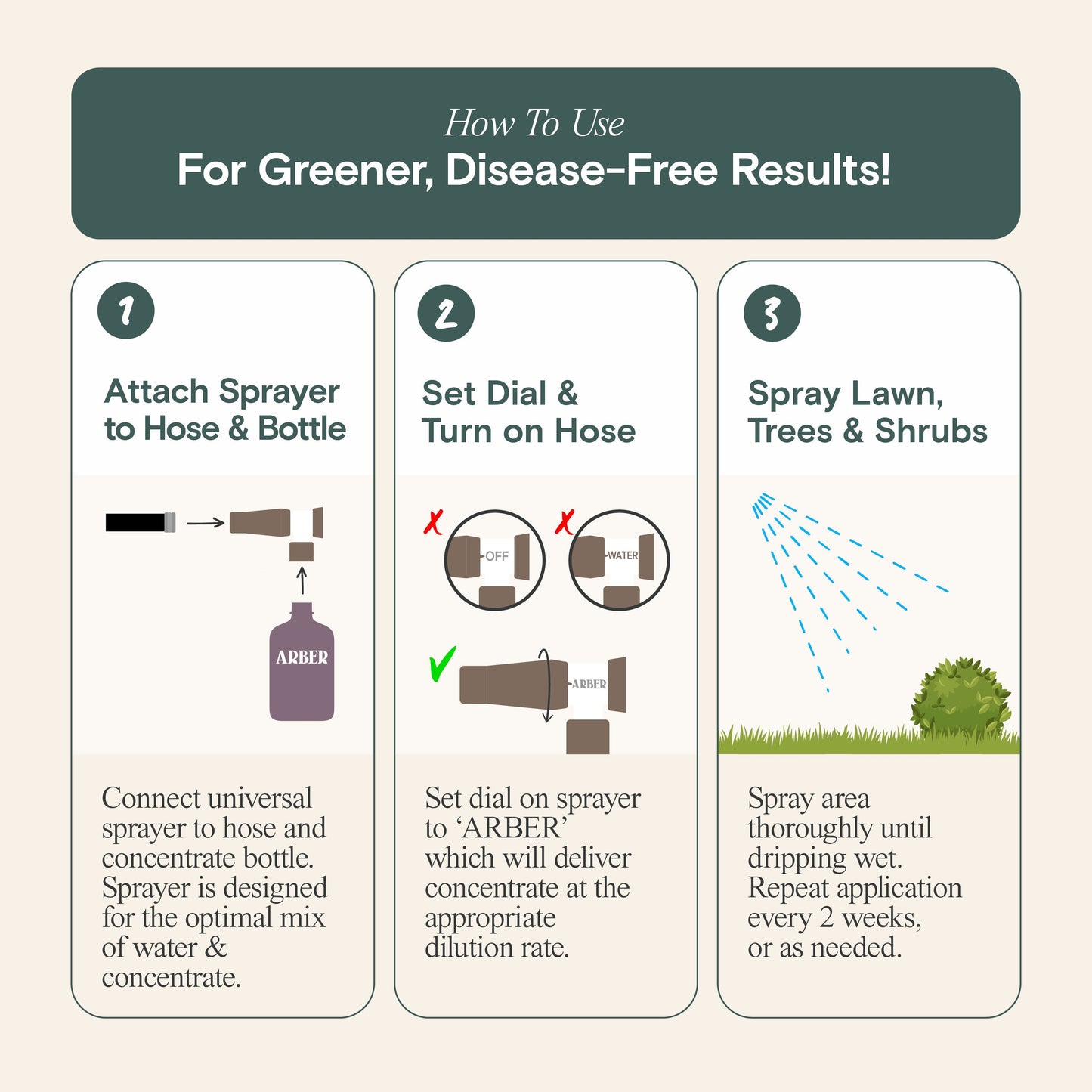 Organic Fungicide for Grass | Trees | Shrubs