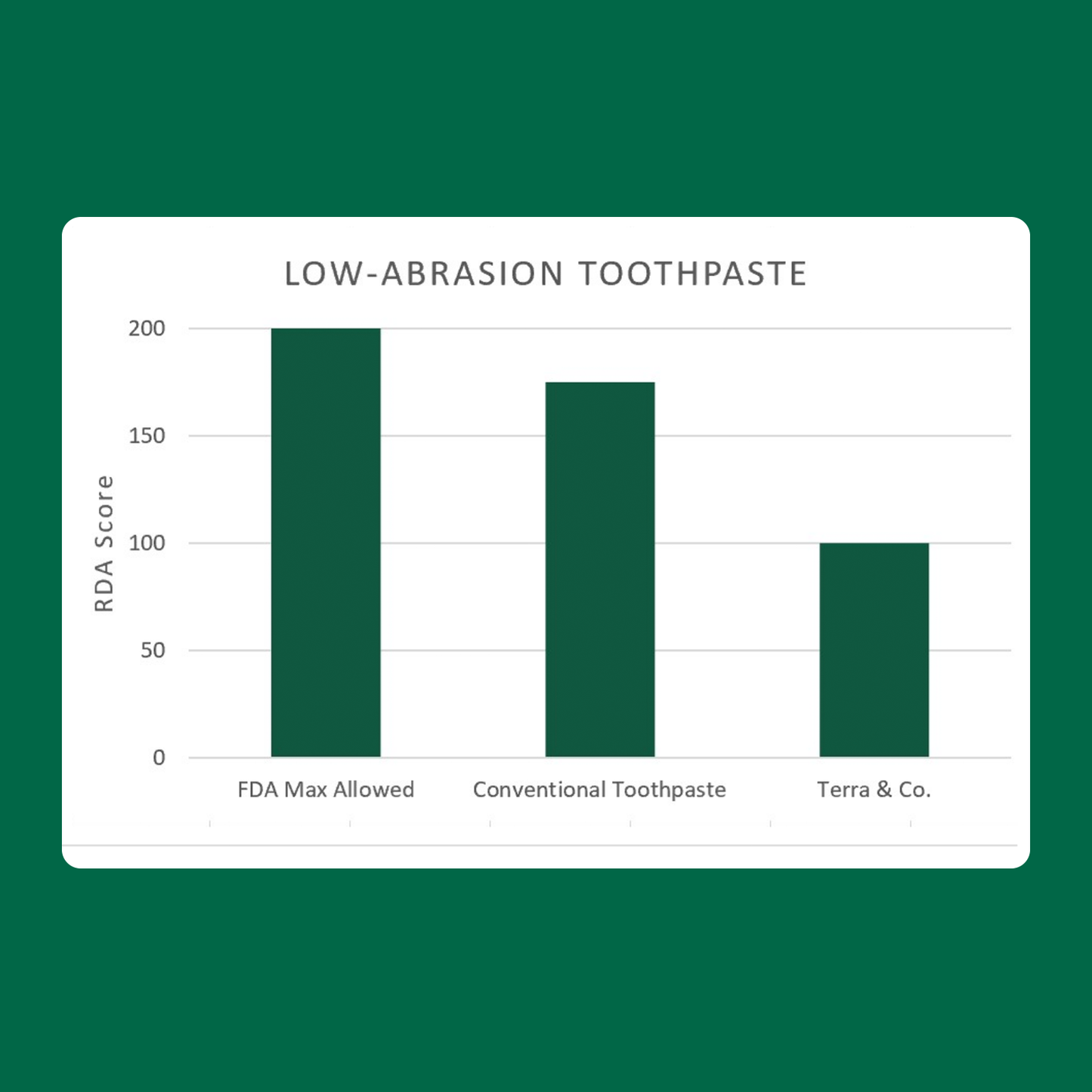 Brilliant Black® Toothpaste | Fluoride-Free Activated Charcoal Whitening