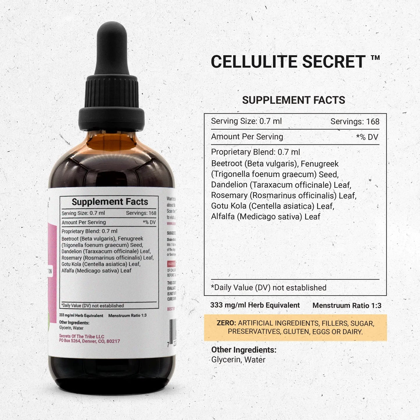 Cellulite Secret | Metabolism | Detox | Circulation