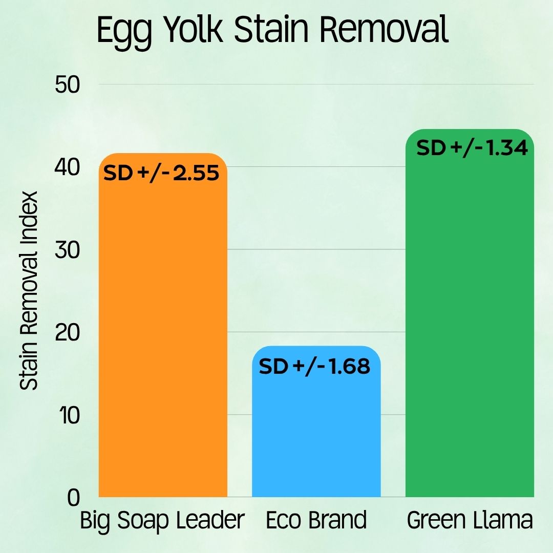 NEW - EWG Verified™ Max Strength Fragrance-Free Laundry Powder | 60 Loads
