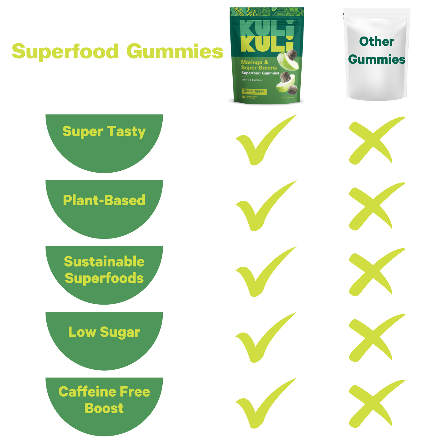 Moringa + Super Greens Superfood Gummies