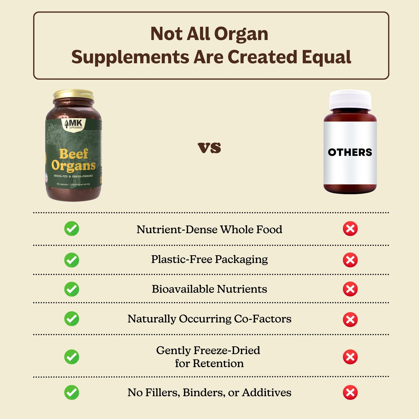 Beef Organs