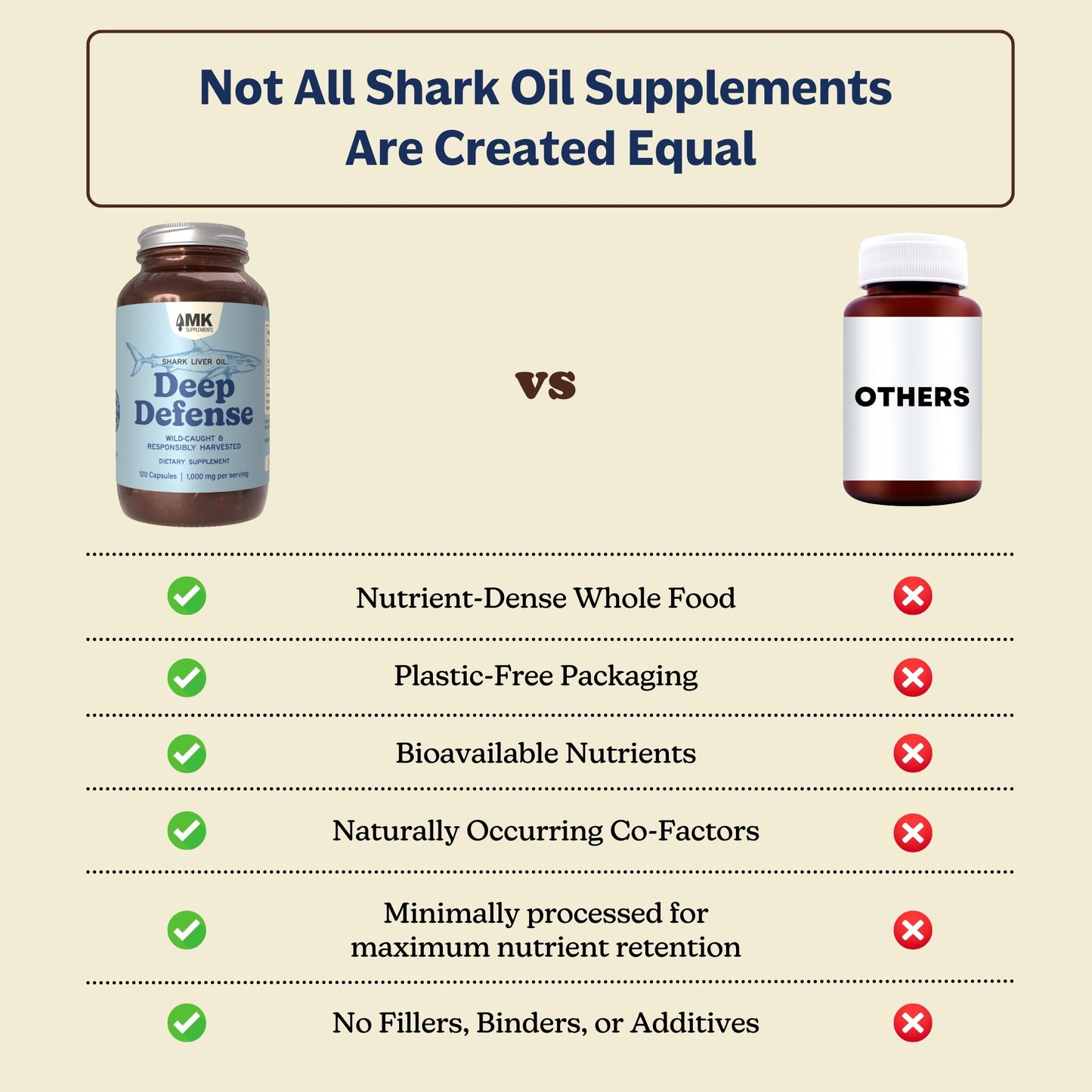 Deep Defense | Shark Liver Oil