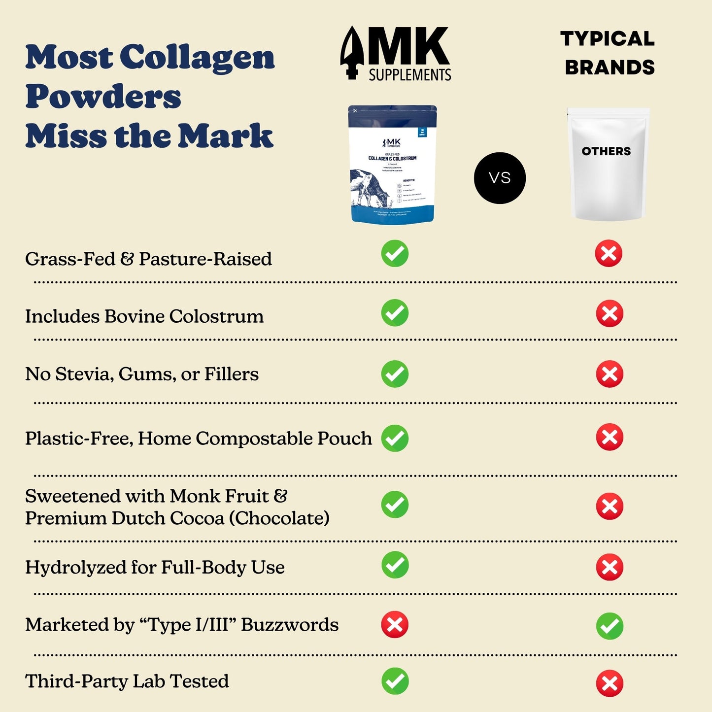 Collagen + Colostrum