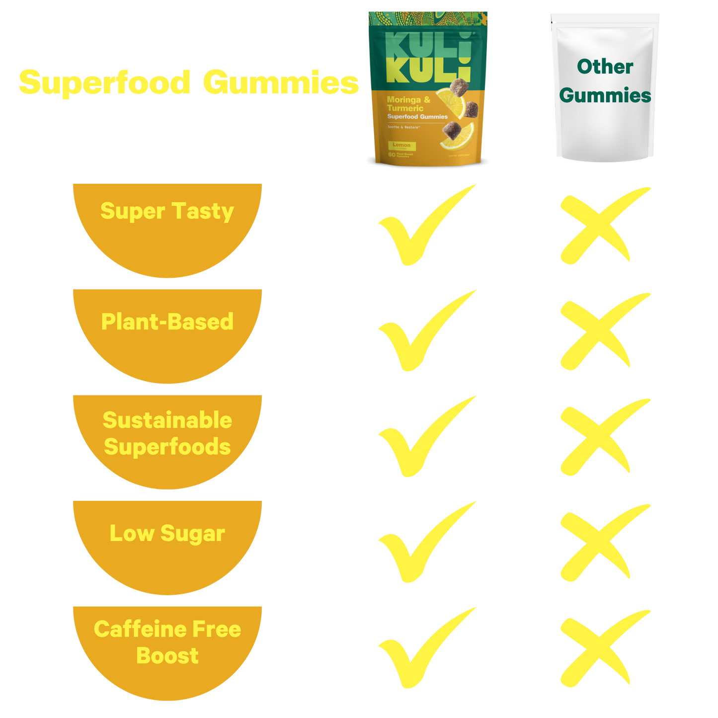 Moringa + Turmeric Superfood Gummies