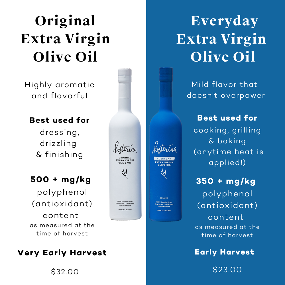 Original Extra Virgin Olive Oil