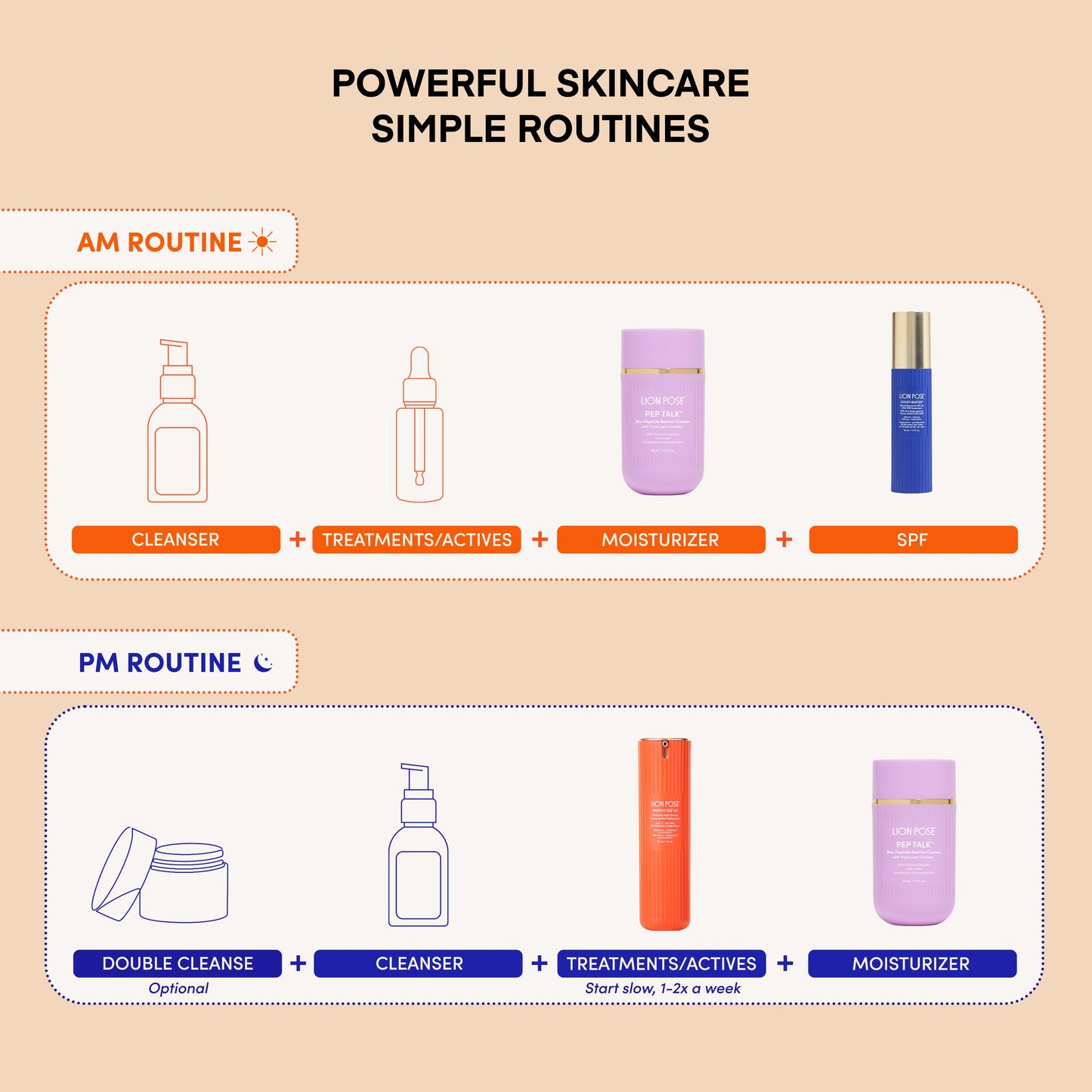 The Placenta Facial Dark Spot Serum + Barrier Repair Cream Bundle