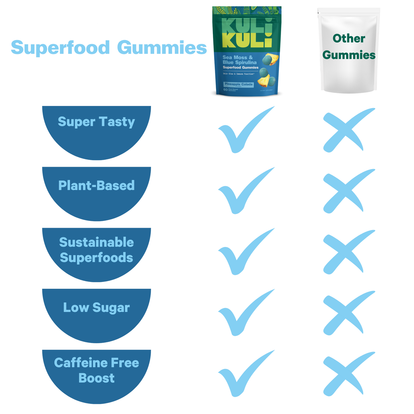 Sea Moss + Blue Spirulina Superfood Gummies