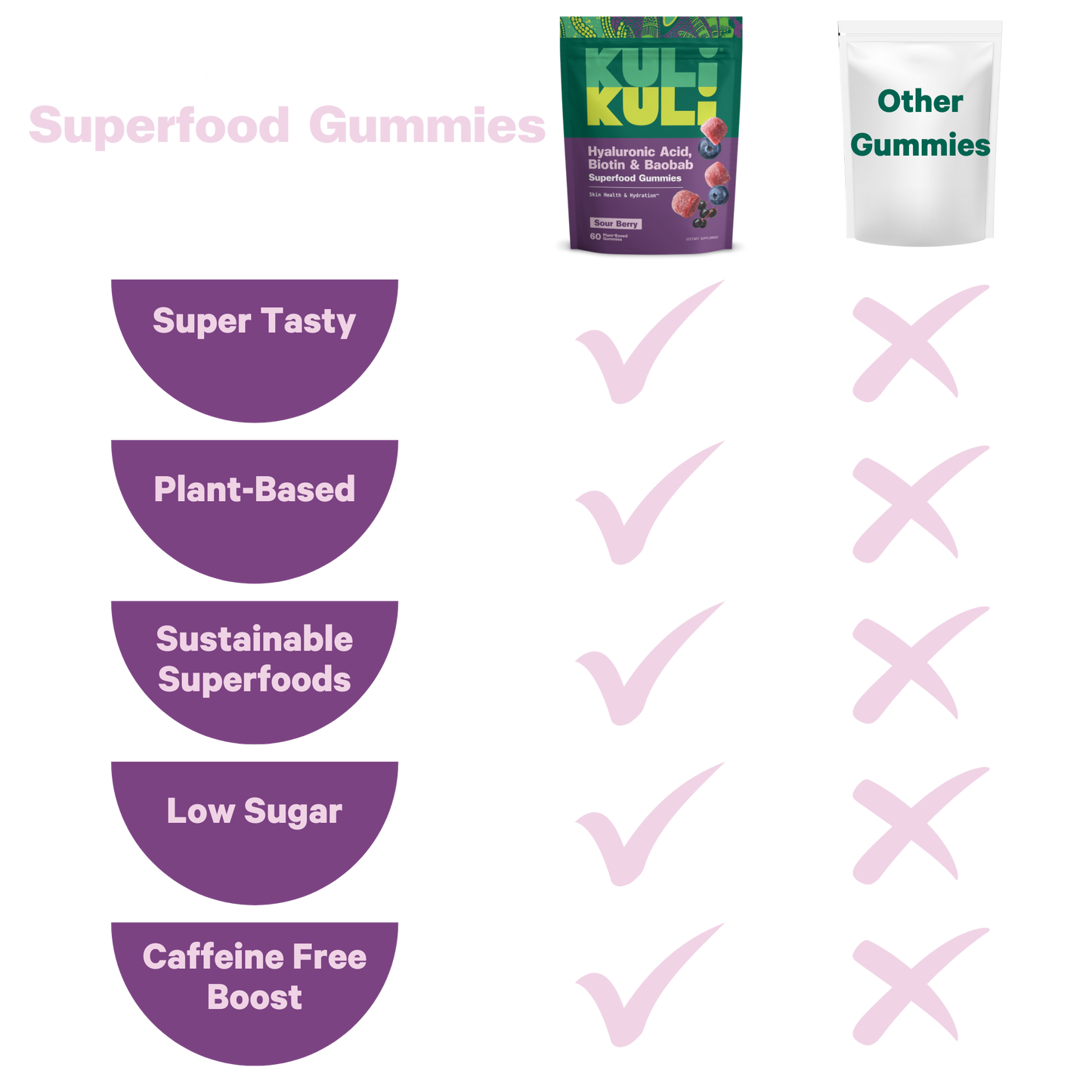 Hyaluronic Acid, Biotin + Baobab Superfood Gummies