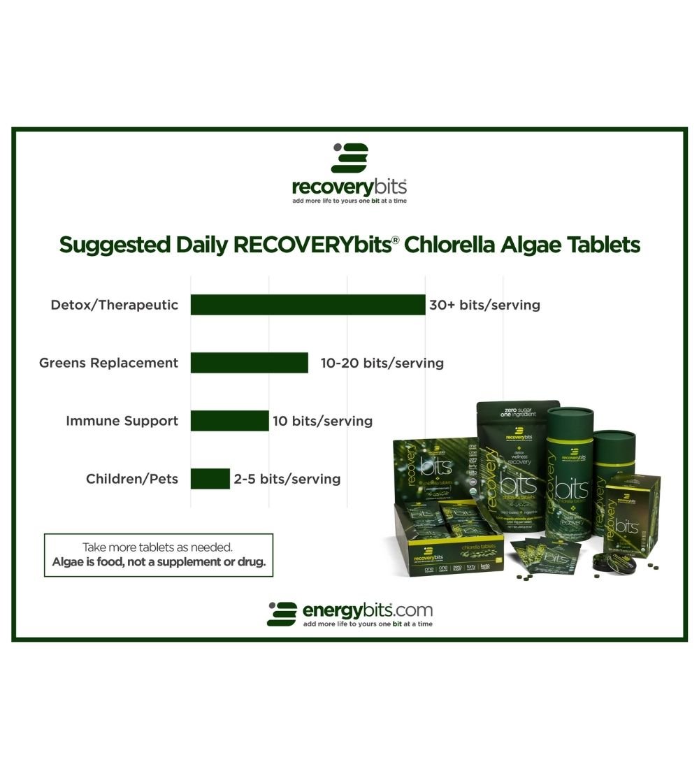 RECOVERYbits® | Chlorella Algae| Small Bag