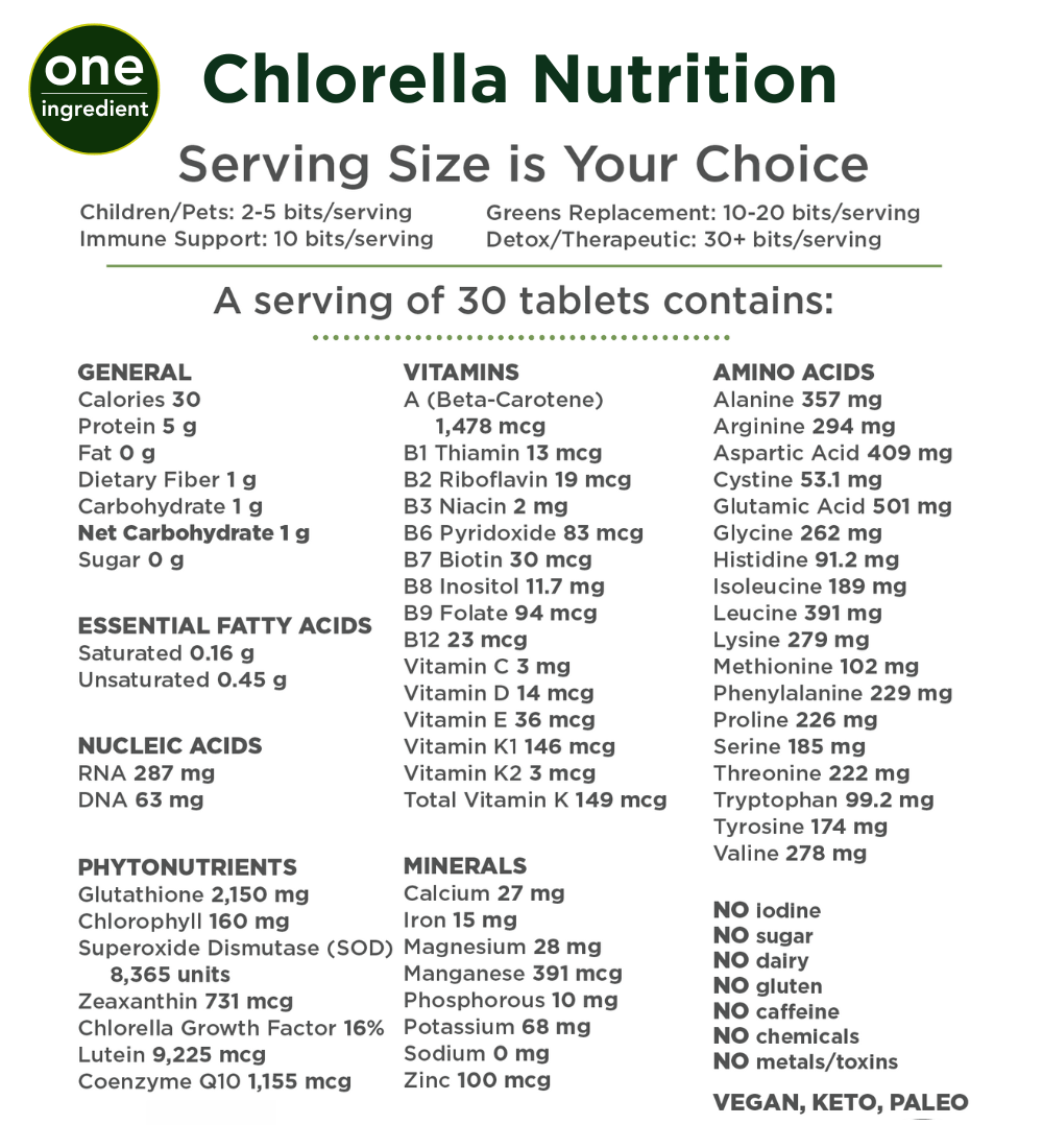 RECOVERYbits® | Chlorella Algae| Small Bag