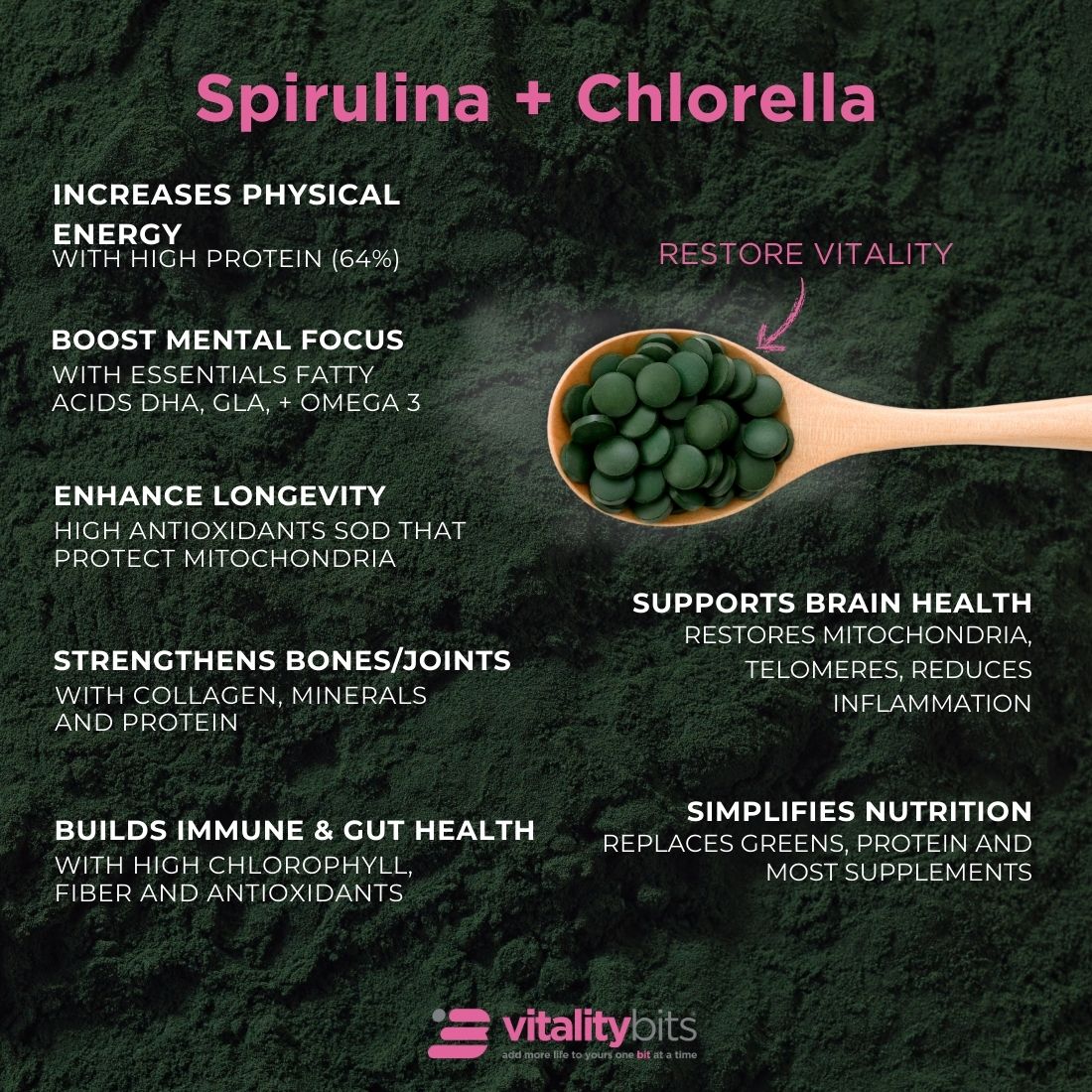 VITALITYbits® Spirulina+ Chlorella | Large Bag