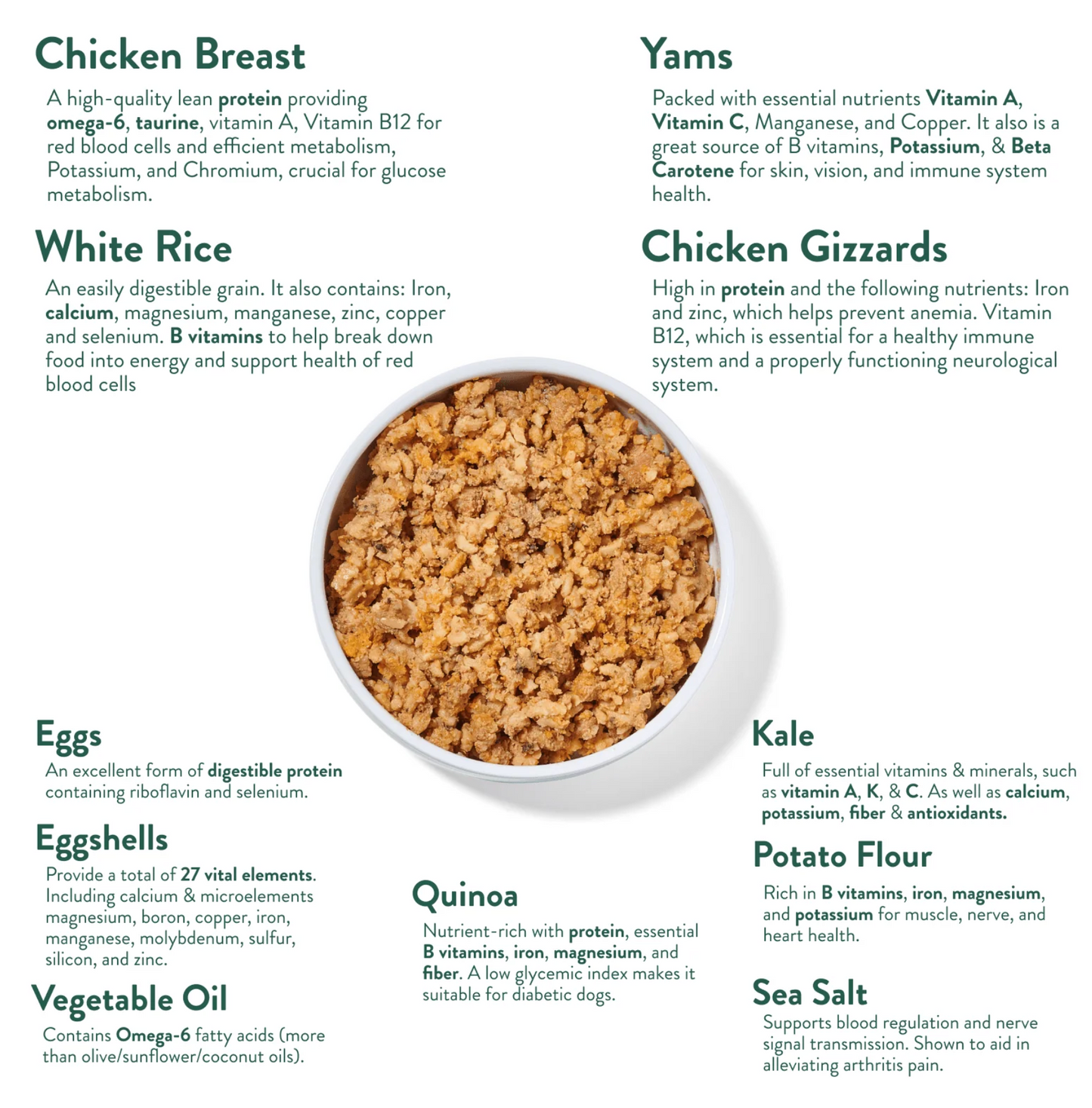 Portland Pet Food Company | Homestyle Chicken Yams Dog Meal